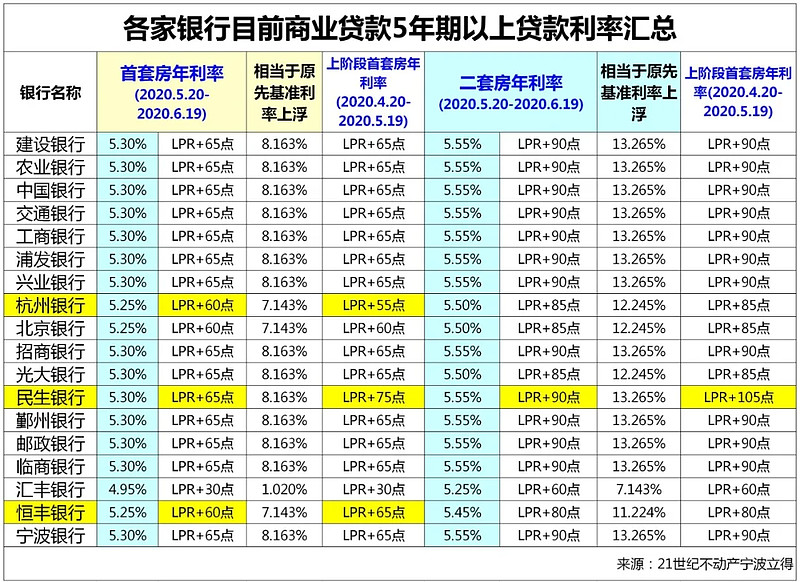 杭州上城区全款车贷款攻略.车贷全款与分期的对比.如何选择最合适的车贷方式